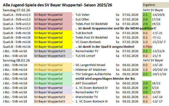 Spieltag 25/26 ©2025 SV Bayer
